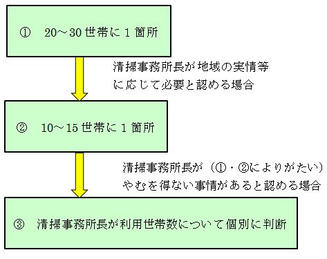 利用世帯数の基準