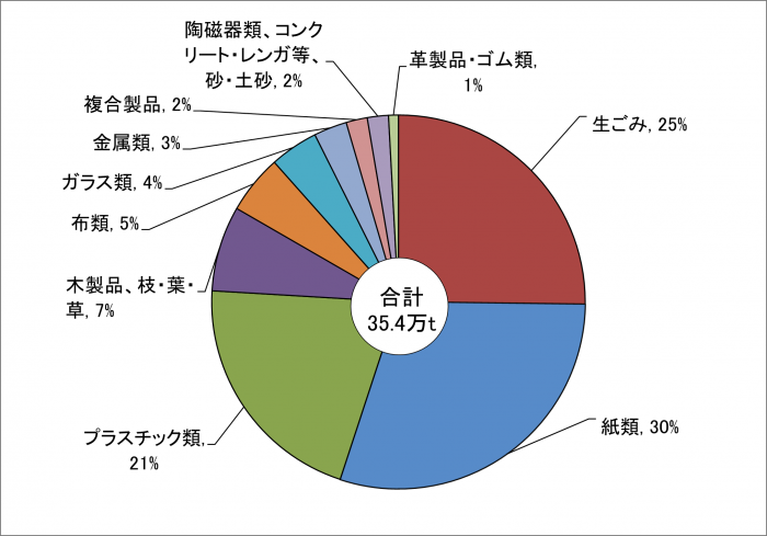 令和5年度家庭全般