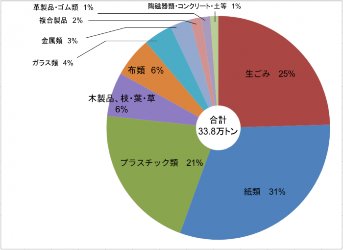令和7年度全体
