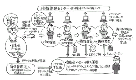 関係者の役割イメージ図