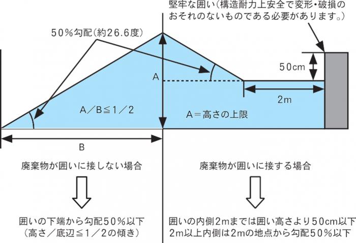 保管高さ