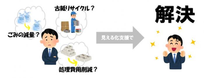 見える化支援のイメージ図