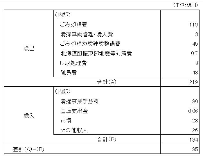 平成30年度決算総括表