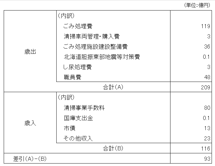 令和元年度決算総括表