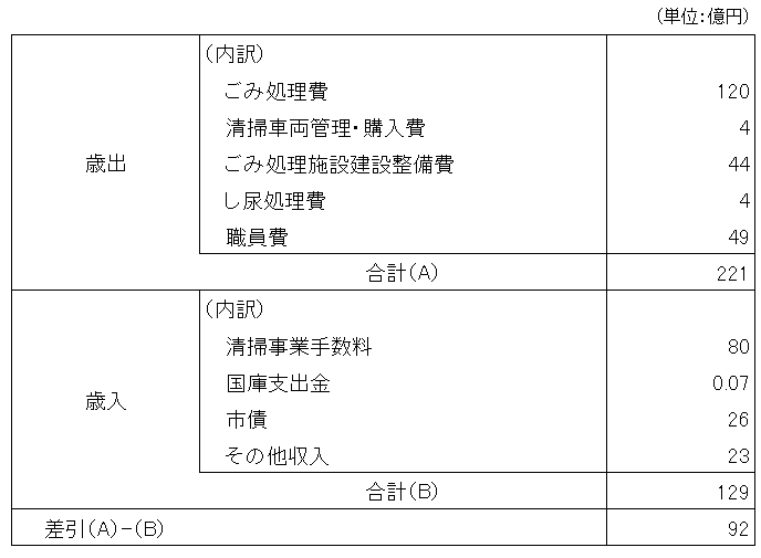 令和2年度予算総括表