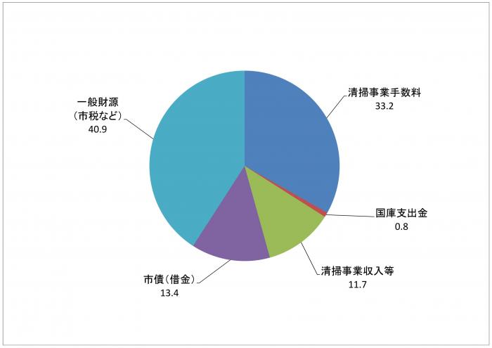 平成26年度決算歳入