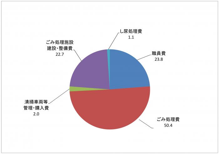平成26年度決算歳出