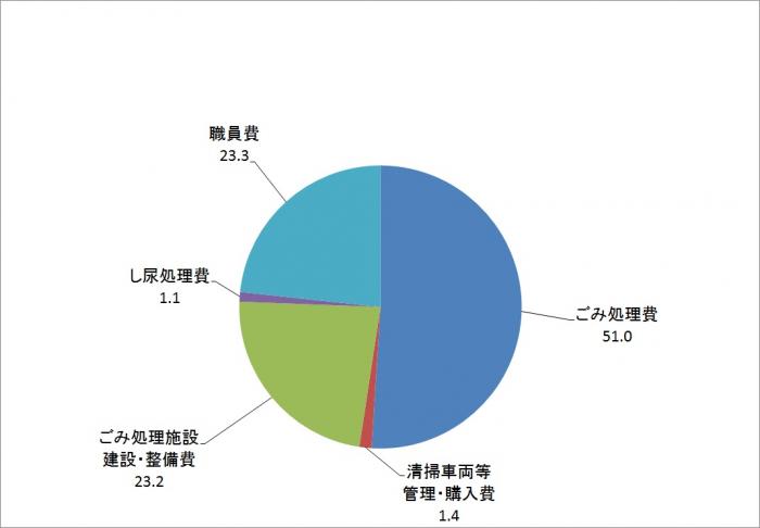 平成27年度決算歳出