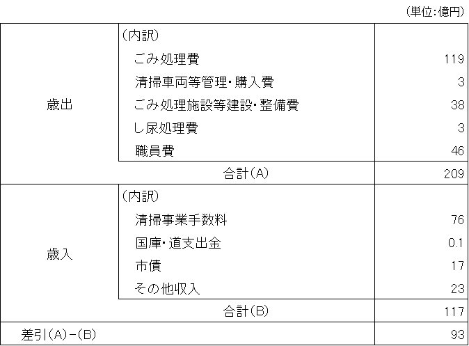 令和2年度決算総括表