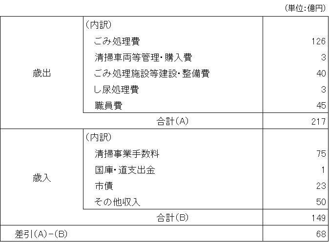 令和3年度決算総括表