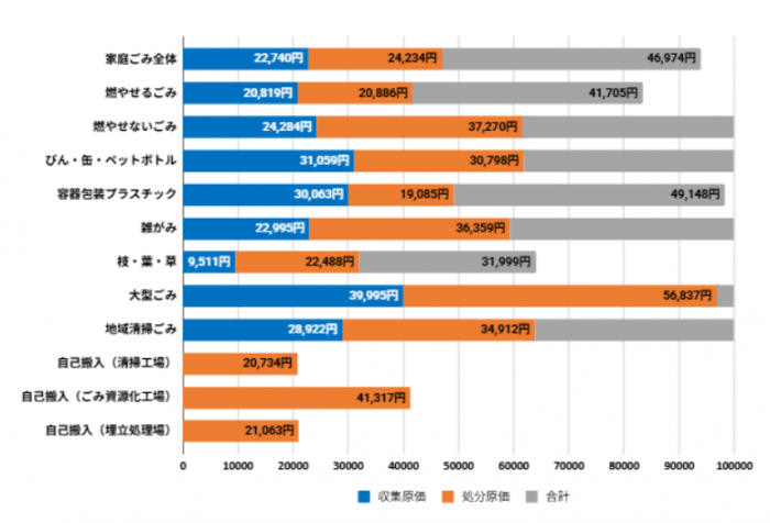 R5決ごみ処理原価