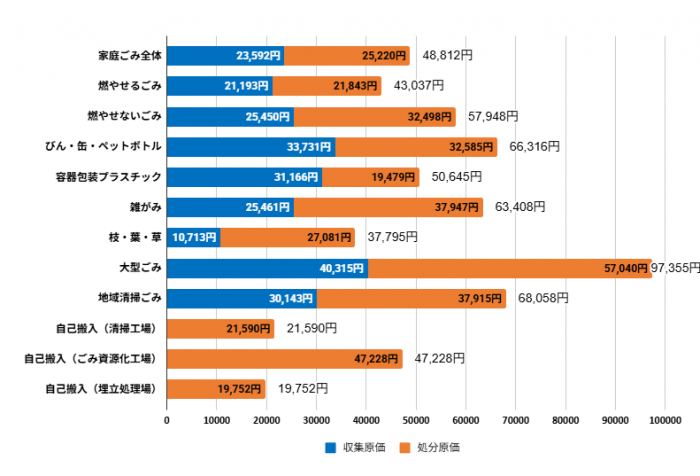 R6決ごみ処理原価
