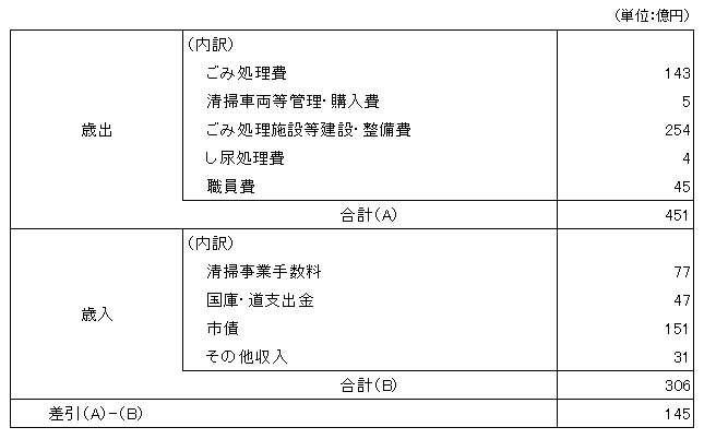 新）R6決算統括表