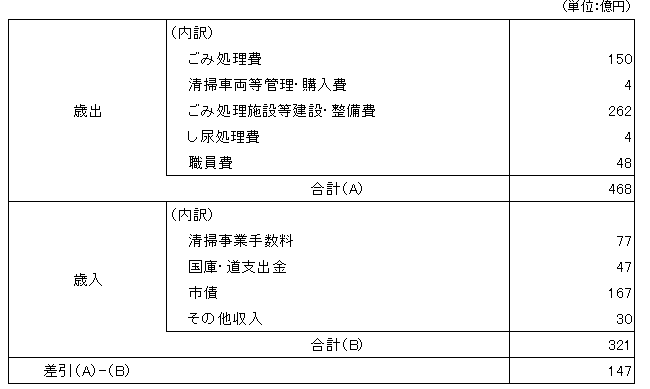 新）R6予算統括表