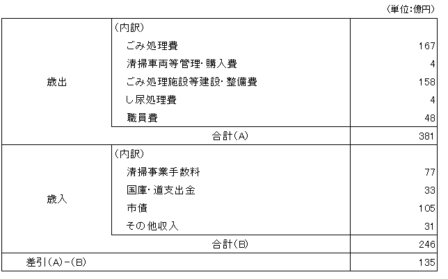 新）R7予算統括表
