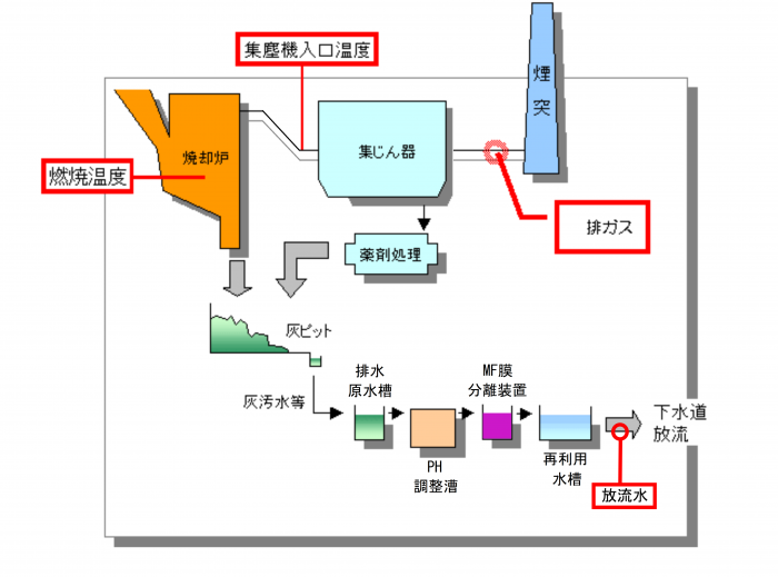 新駒岡フロー図