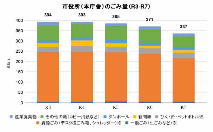 グラフ