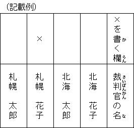 最高裁判所裁判官国民審査投票用紙記載例