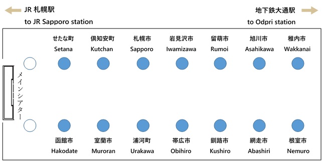 柱の位置