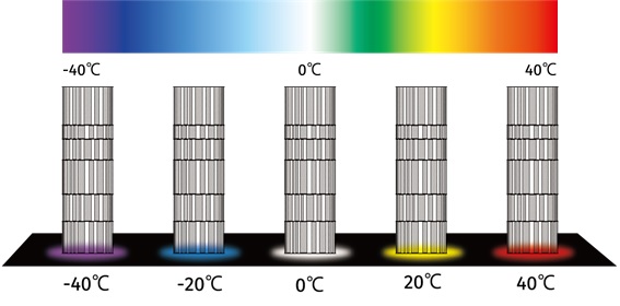 気温と連動する柱の色
