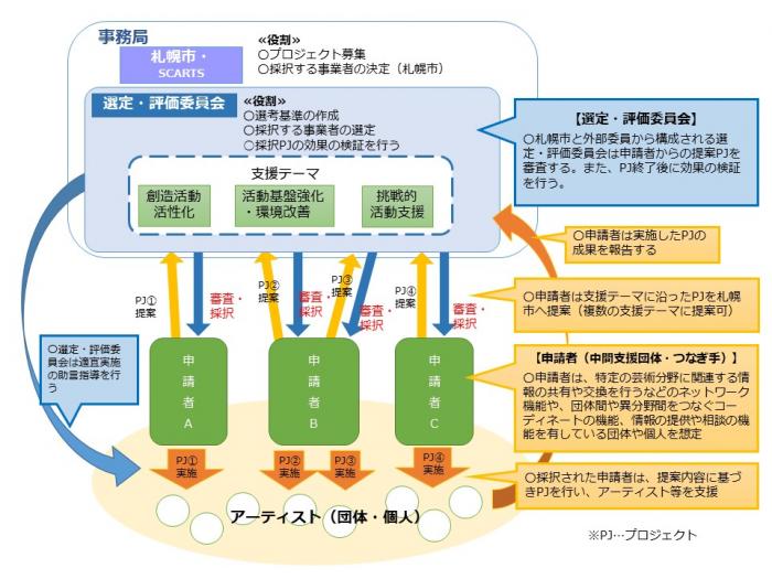 事業イメージ