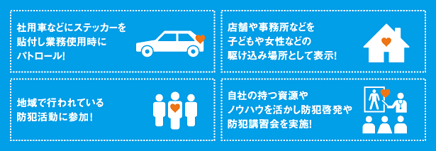 ●業務時にパトロール●駆け込み場所として表示●地域の防犯活動に参加●防犯講習会の実施など
