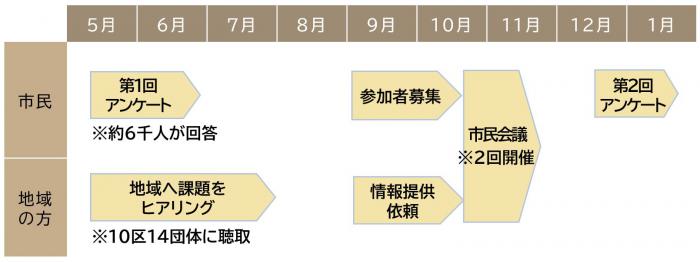 schedule3