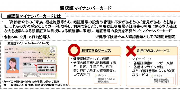 顔認証マイナンバーカード概要