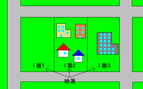 数軒が同じ住所になった地図