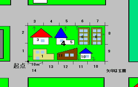 住居番号の付け方の地図