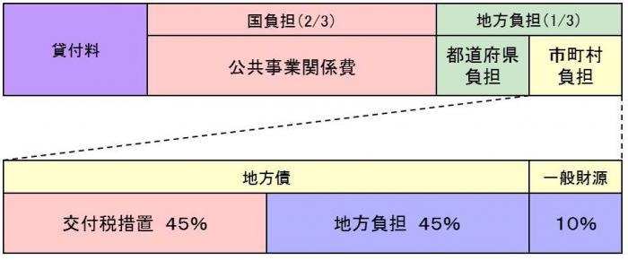 負担スキーム