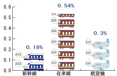 運休率の比較