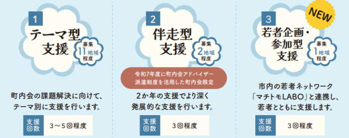 令和8年度町内会アドバイザー派遣制度 支援タイプ