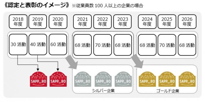 表彰のイメージ