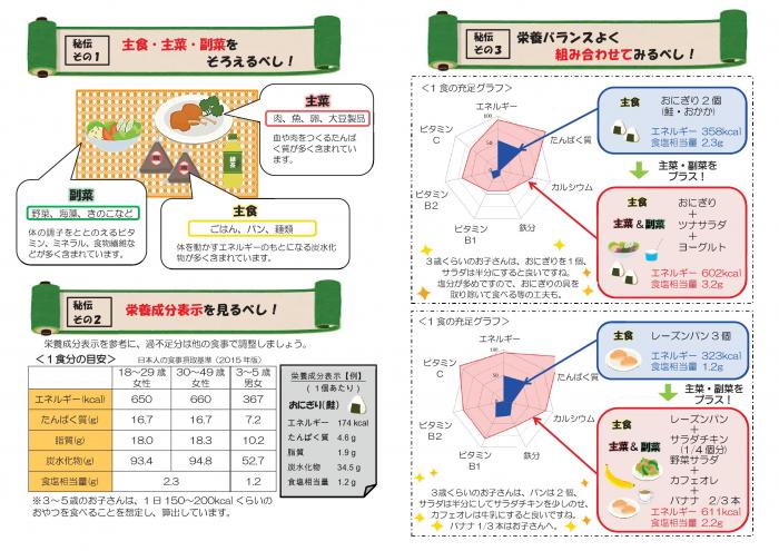 コンビニ・お惣菜活用術2