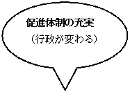 促進体制の充実（行政が変わる）