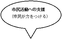 市民活動への支援（市民が力をつける）