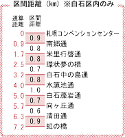 画像：区間距離表