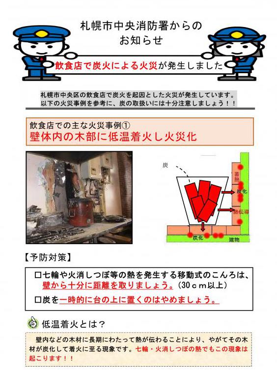 炭火火災を防ぐポイントの画像（こんろや七輪は壁から十分に距離をとる、炭を直接台の上に置かない）