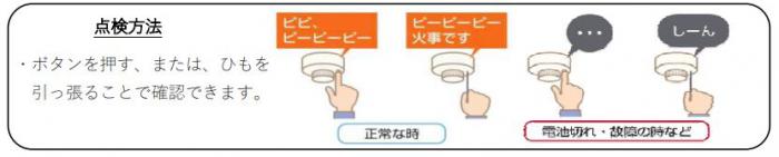 点検方法の画像