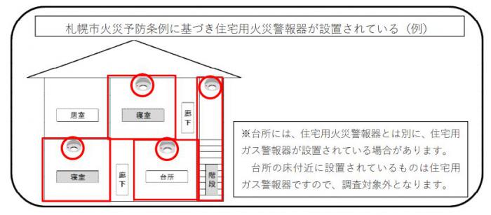 住警器設置例の画像