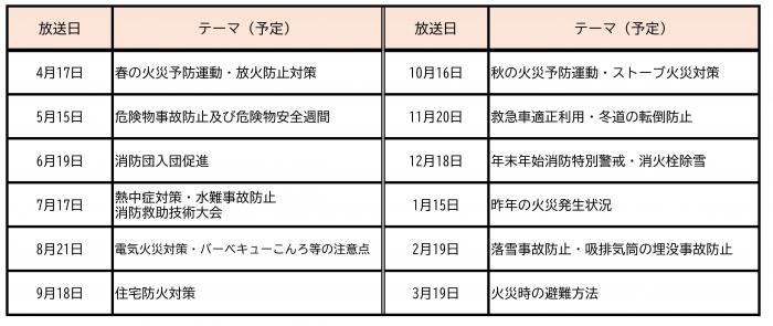 ラジオ放送一覧
