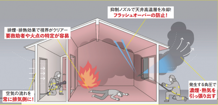 活動イメージ図