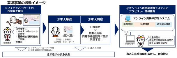 実証事業イメージ