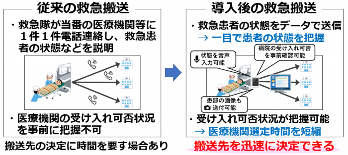 見える化システム画像