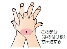 胸骨圧迫をする手の部位の図