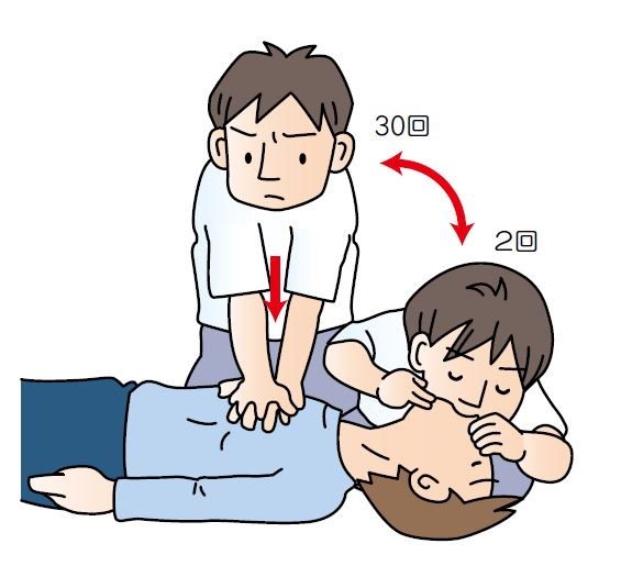 胸骨圧迫と人工呼吸を交互に行う図