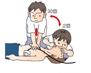 胸骨圧迫と人工呼吸の組み合わせの図