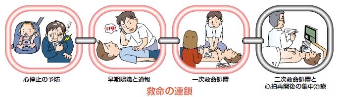 救命の連鎖