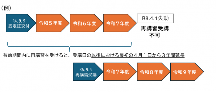 例示